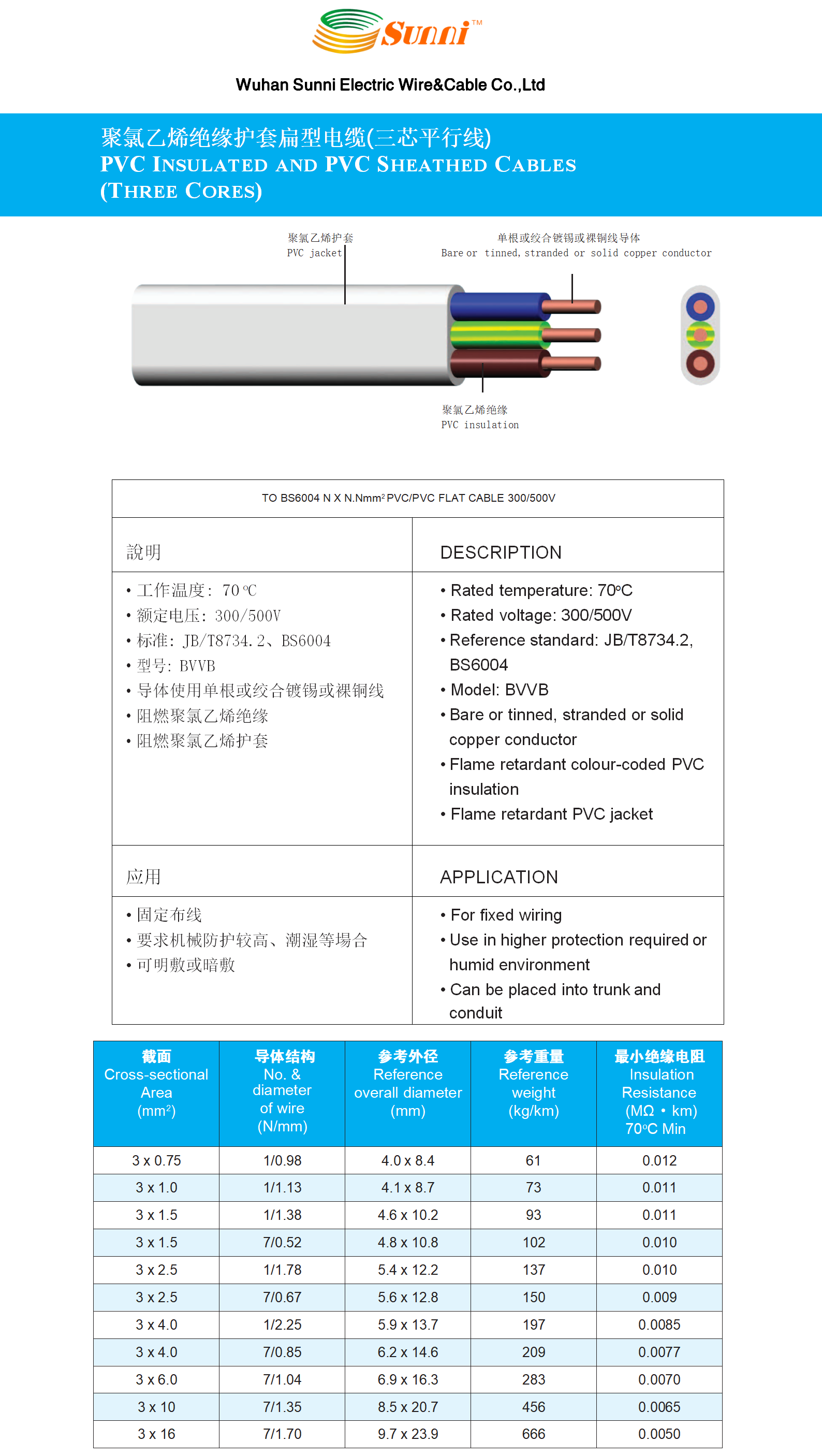 PVC Insulated and PVC Sheathed Cables (Three Cores) 3