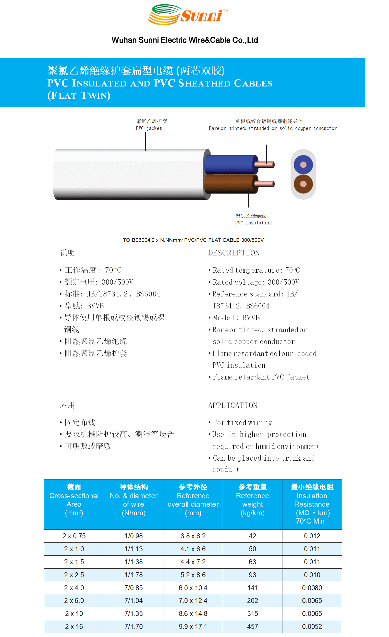 PVC Insulated and PVC Sheathed Cables (Flat Twin) 3